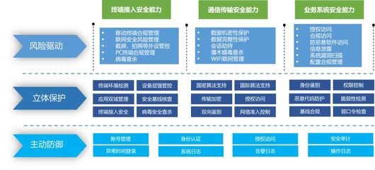深信服“战疫六招”助力金融行业远程办公安全无忧